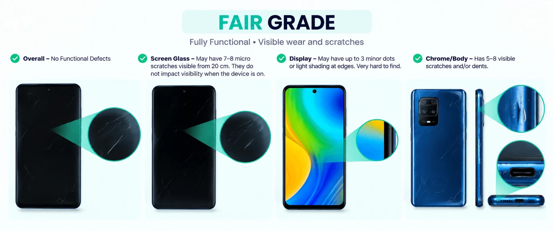 Fair grade: Overall — No functional defects. Screen glass — May have 7–8 micro scratches visible from 20 cm. They do not impact visibility when the device is on. Display — May have up to 3 minor dots or light shading at the edges. Very hard to find. Chrome / body — Has 5–8 visible scratches and/or dents.