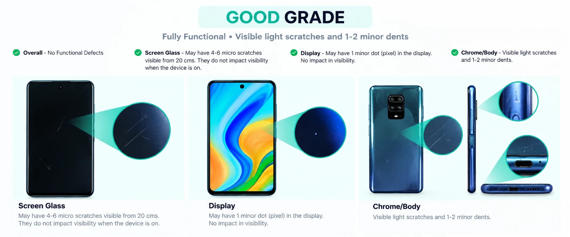 Good grade: Overall — No functional defects. Screen glass — May have 4–6 micro scratches visible from 20 cm. They do not impact visibility when the device is on. Display — May have 1 minor dot (pixel) in the display. No impact on visibility. Chrome / body — Visible light scratches and 1–2 minor dents.